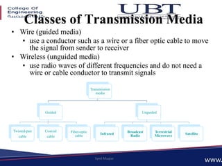 Chapter-2 Communiction media-intercommunication.pdf