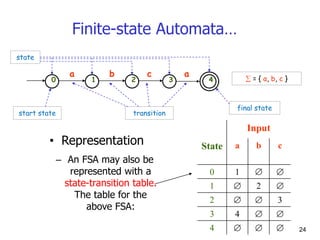Finite-state Automata…
0 1 2 3 4  = { a, b, c }
a b c a
transition
final state
start state
state
• Representation
– An FSA may also be
represented with a
state-transition table.
The table for the
above FSA:
Input
State a b c
0 1  
1  2 
2   3
3 4  
4    24
 