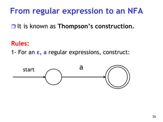 From regular expression to an NFA
 It is known as Thompson’s construction.
Rules:
1- For an ε, a regular expressions, construct:
35
a
start
 