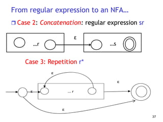 From regular expression to an NFA…
 Case 2: Concatenation: regular expression sr
…r …s
ε
Case 3: Repetition r*
37
 