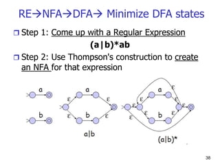 RENFADFA Minimize DFA states
 Step 1: Come up with a Regular Expression
(a|b)*ab
 Step 2: Use Thompson's construction to create
an NFA for that expression
38
 