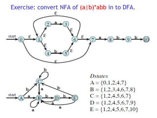 Exercise: convert NFA of (a|b)*abb in to DFA.
43
 