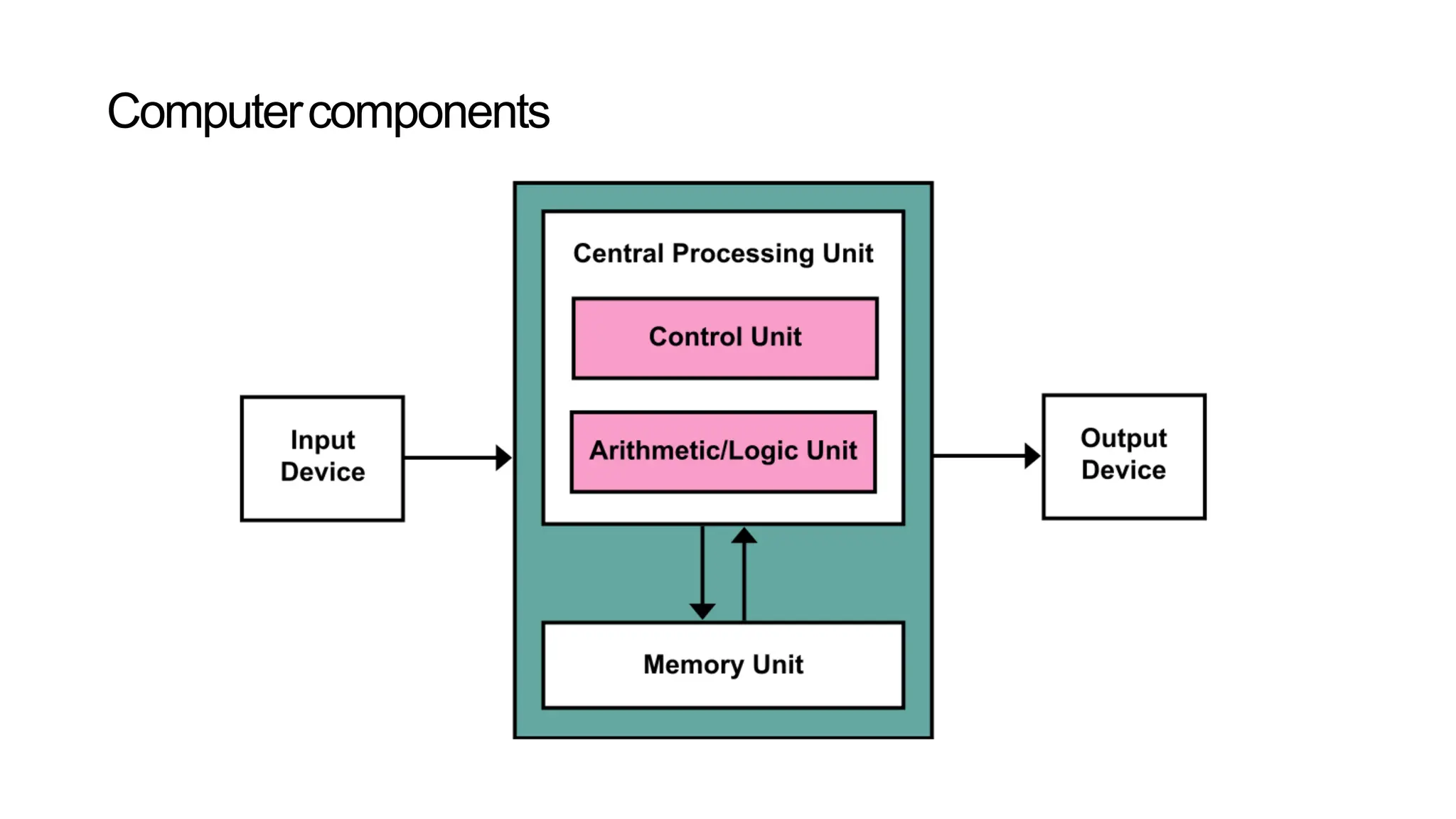 Chapter - 2 introduction to Computer Organization.pdf | Computer ...