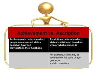 Chapter 2 cross cultural management | PPTX