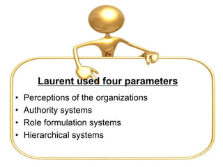 Laurent used four parameters
• Perceptions of the organizations
• Authority systems
• Role formulation systems
• Hierarchical systems
 