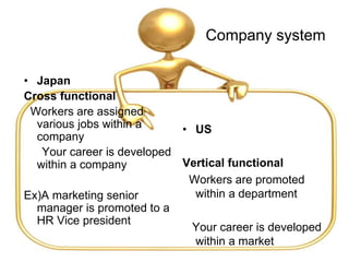 Company system
• Japan
Cross functional
Workers are assigned
various jobs within a
company
Your career is developed
within a company
Ex)A marketing senior
manager is promoted to a
HR Vice president
• US
Vertical functional
Workers are promoted
within a department
Your career is developed
within a market
 