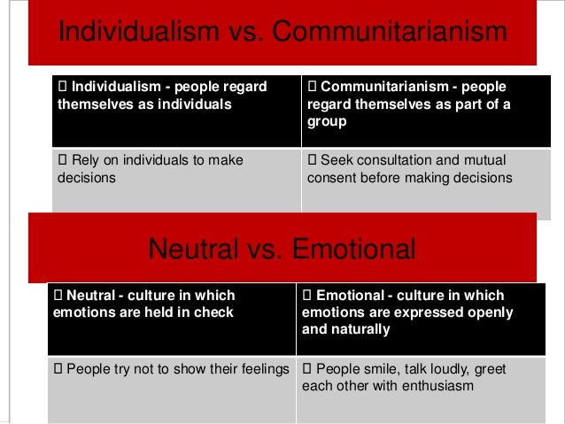 trompanaaras communitarianism vs individualism Geert hofstede vs fons trompenaars geert hofstede one of these is the closeness between the notions of collectivism vs individualism of hofstede and communitarianism vs individualism of trompenaars for a marketer, from our point of view. trompanaaras communitarianism vs individualism Geert hofstede vs fons trompenaars geert hofstede one of these is the closeness between the notions of collectivism vs individualism of hofstede and communitarianism vs individualism of trompenaars for a marketer, from our point of view.