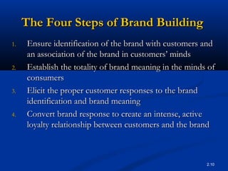 2.10
The Four Steps of Brand BuildingThe Four Steps of Brand Building
1.1. Ensure identification of the brand with customers andEnsure identification of the brand with customers and
an association of the brand in customers’ mindsan association of the brand in customers’ minds
2.2. Establish the totality of brand meaning in the minds ofEstablish the totality of brand meaning in the minds of
consumersconsumers
3.3. Elicit the proper customer responses to the brandElicit the proper customer responses to the brand
identification and brand meaningidentification and brand meaning
4.4. Convert brand response to create an intense, activeConvert brand response to create an intense, active
loyalty relationship between customers and the brandloyalty relationship between customers and the brand
 
