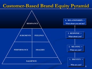 Chapter 2 customer based brand equity | PPT