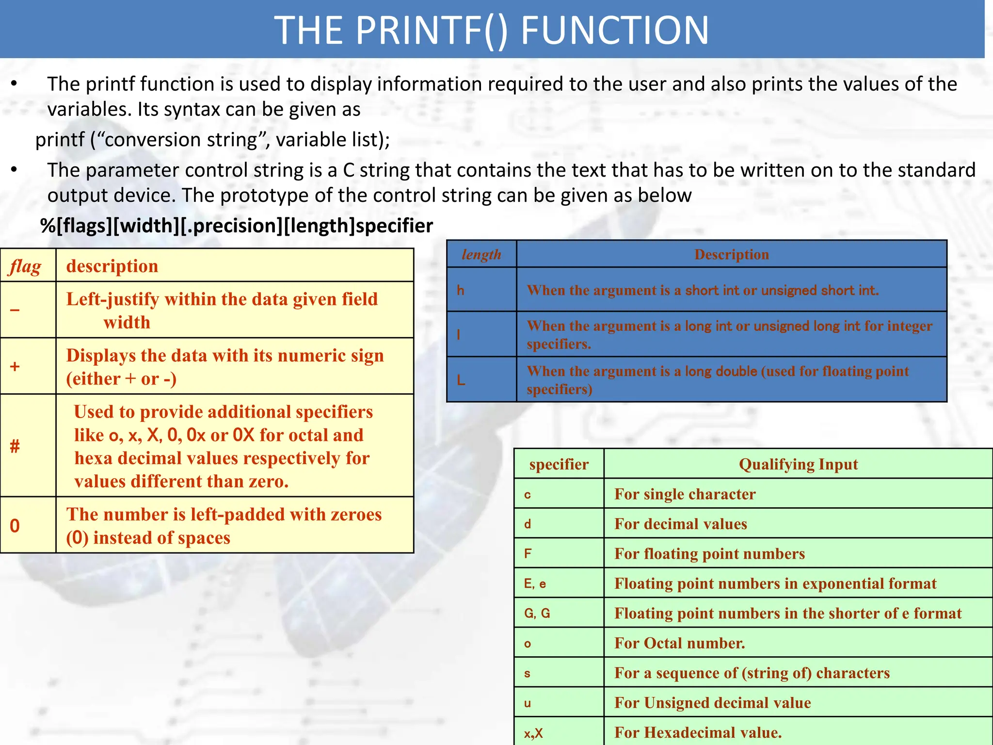 THE PRINTF() FUNCTION
• The printf function is used to display information required to the user and also prints the values of the
variables. Its syntax can be given as
printf (“conversion string”, variable list);
• The parameter control string is a C string that contains the text that has to be written on to the standard
output device. The prototype of the control string can be given as below
%[flags][width][.precision][length]specifier
flag description
-
Left-justify within the data given field
width
+
Displays the data with its numeric sign
(either + or -)
#
Used to provide additional specifiers
like o, x, X, 0, 0x or 0X for octal and
hexa decimal values respectively for
values different than zero.
0
The number is left-padded with zeroes
(0) instead of spaces
length Description
h When the argument is a short int or unsigned short int.
l
When the argument is a long int or unsigned long int for integer
specifiers.
L
When the argument is a long double (used for floating point
specifiers)
specifier Qualifying Input
c For single character
d For decimal values
F For floating point numbers
E, e Floating point numbers in exponential format
G, G Floating point numbers in the shorter of e format
o For Octal number.
s For a sequence of (string of) characters
u For Unsigned decimal value
x,X For Hexadecimal value.
 