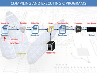 COMPILING AND EXECUTING C PROGRAMS
 