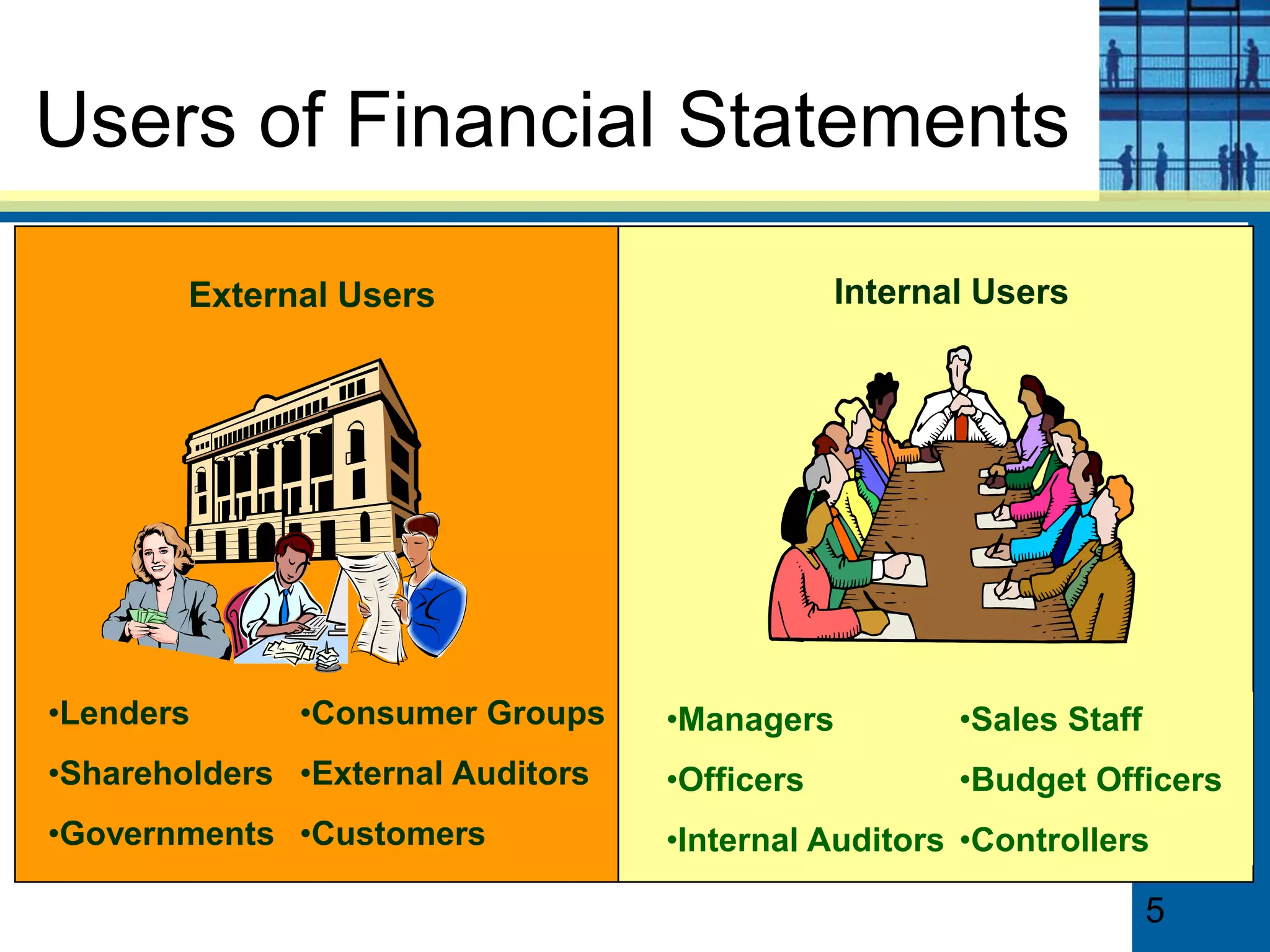 Users of Financial Statements
External Users
•Lenders
•Shareholders
•Governments
•Consumer Groups
•External Auditors
•Customers
Internal Users
•Managers
•Officers
•Internal Auditors
•Sales Staff
•Budget Officers
•Controllers
5
 