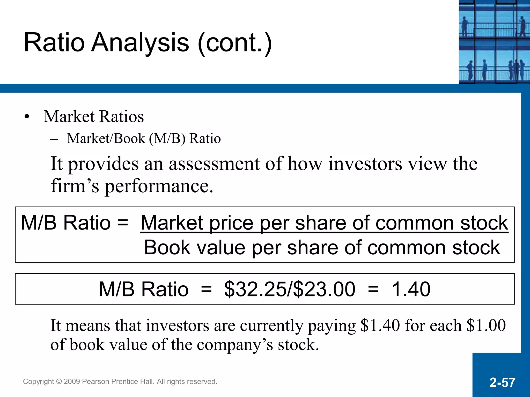 Copyright © 2009 Pearson Prentice Hall. All rights reserved. 2-57
M/B Ratio = Market price per share of common stock
Book value per share of common stock
M/B Ratio = $32.25/$23.00 = 1.40
Ratio Analysis (cont.)
• Market Ratios
– Market/Book (M/B) Ratio
It provides an assessment of how investors view the
firm’s performance.
It means that investors are currently paying $1.40 for each $1.00
of book value of the company’s stock.
 