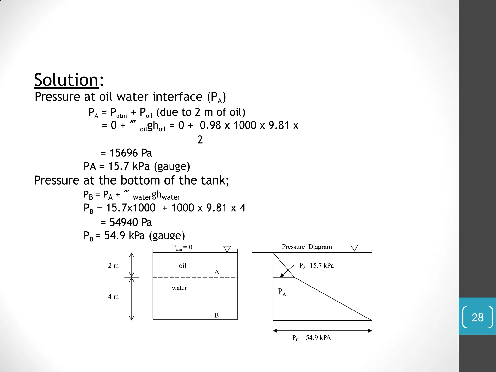 Solution:
Pressure at oil water interface (PA)
PA = Patm + Poil (due to 2 m of oil)
= 0 + oilghoil = 0 + 0.98 x 1000 x 9.81 x
2
= 15696 Pa
PA = 15.7 kPa (gauge)
Pressure at the bottom of the tank;
PB = PA + waterghwater
PB = 15.7x1000 + 1000 x 9.81 x 4
= 54940 Pa
PB = 54.9 kPa (gauge)
Patm = 0
4 m
2 m
PA
PA=15.7 kPa
B
A
oil
water
PB = 54.9 kPA
Pressure Diagram
28
 
