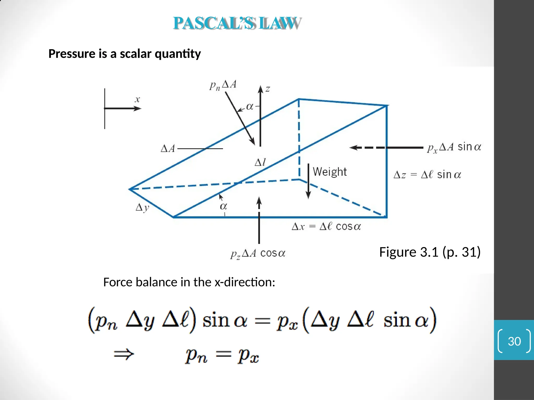 Figure 3.1 (p. 31)
Pressure is a scalar quantity
Force balance in the x-direction:
PASCAL’S LAW
30
 