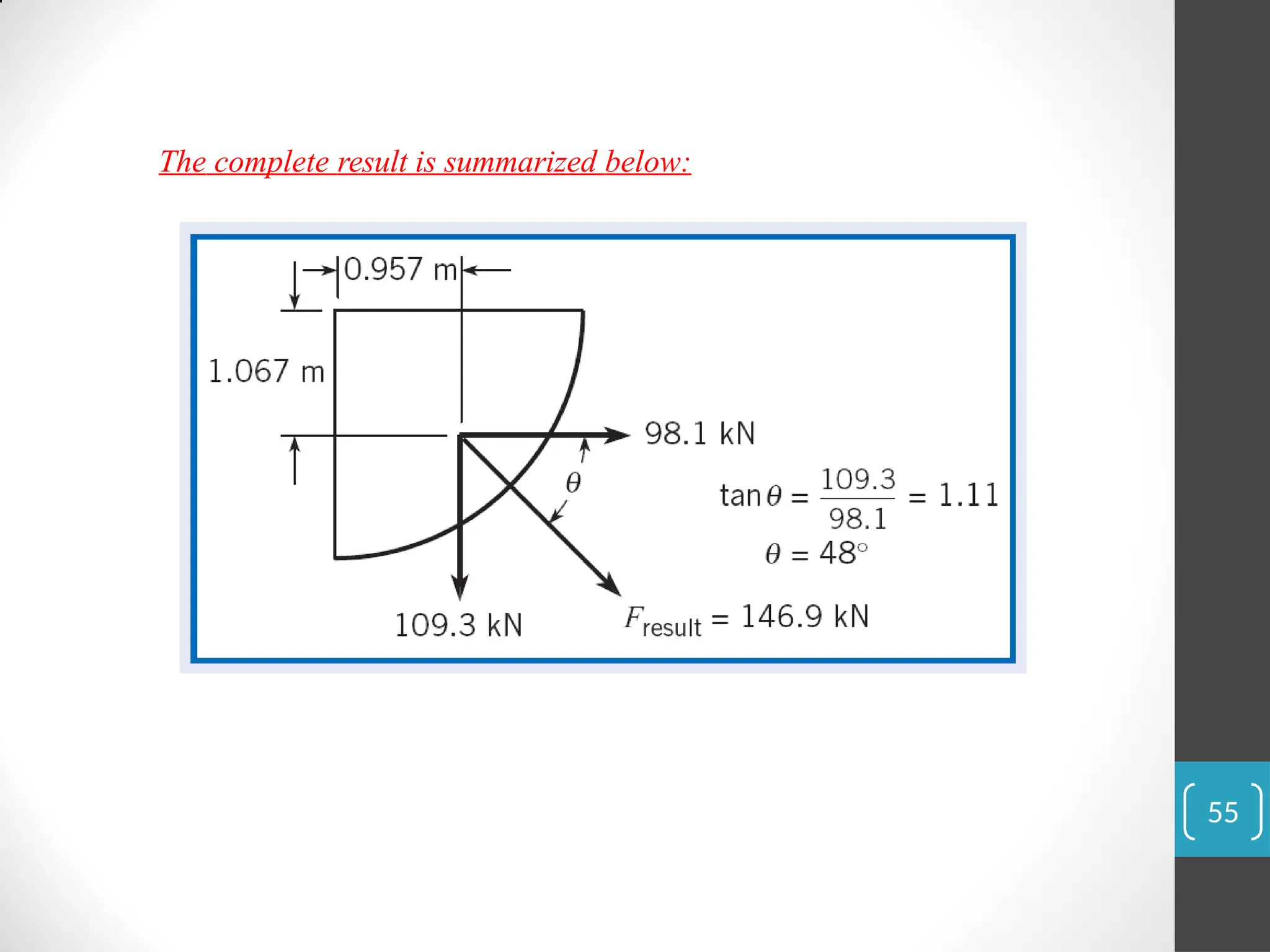 The complete result is summarized below:
55
 