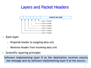 Network Layer Header Data Chapter - 2 Fundamental Network Concept.pdf