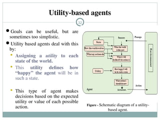 Utility Based Comprehensive Overview of Intelligent Agents in Artificial Intelligence ...