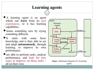 Comprehensive Overview of Intelligent Agents in Artificial Intelligence ...