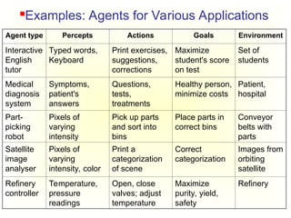 Agent type Percepts Actions Goals Environment
Interactive
English
tutor
Typed words,
Keyboard
Print exercises,
suggestions,
corrections
Maximize
student's score
on test
Set of
students
Medical
diagnosis
system
Symptoms,
patient's
answers
Questions,
tests,
treatments
Healthy person,
minimize costs
Patient,
hospital
Part-
picking
robot
Pixels of
varying
intensity
Pick up parts
and sort into
bins
Place parts in
correct bins
Conveyor
belts with
parts
Satellite
image
analyser
Pixels of
varying
intensity, color
Print a
categorization
of scene
Correct
categorization
Images from
orbiting
satellite
Refinery
controller
Temperature,
pressure
readings
Open, close
valves; adjust
temperature
Maximize
purity, yield,
safety
Refinery
Examples: Agents for Various Applications
 