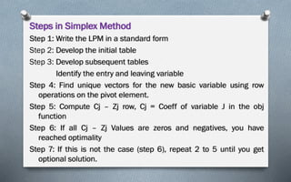 simplex algorithm steps explained | pdf | linear... Comprehensive Guide to Linear Programming: Formulation and Solution ...