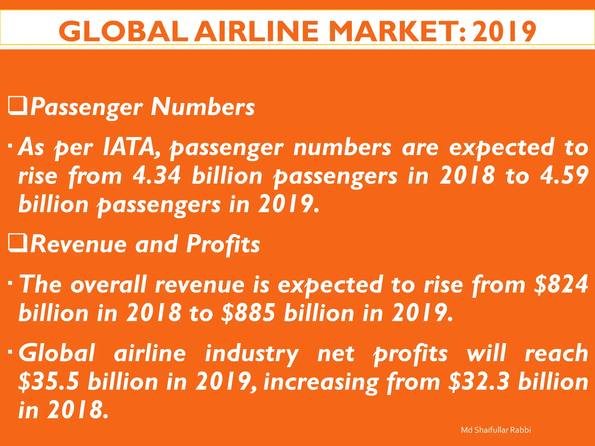 GLOBAL AIRLINE MARKET: 2019
❑Passenger Numbers
As per IATA, passenger numbers are expected to
rise from 4.34 billion passengers in 2018 to 4.59
billion passengers in 2019.
❑Revenue and Profits
The overall revenue is expected to rise from $824
billion in 2018 to $885 billion in 2019.
Global airline industry net profits will reach
$35.5 billion in 2019, increasing from $32.3 billion
in 2018.
Md Shaifullar Rabbi
 