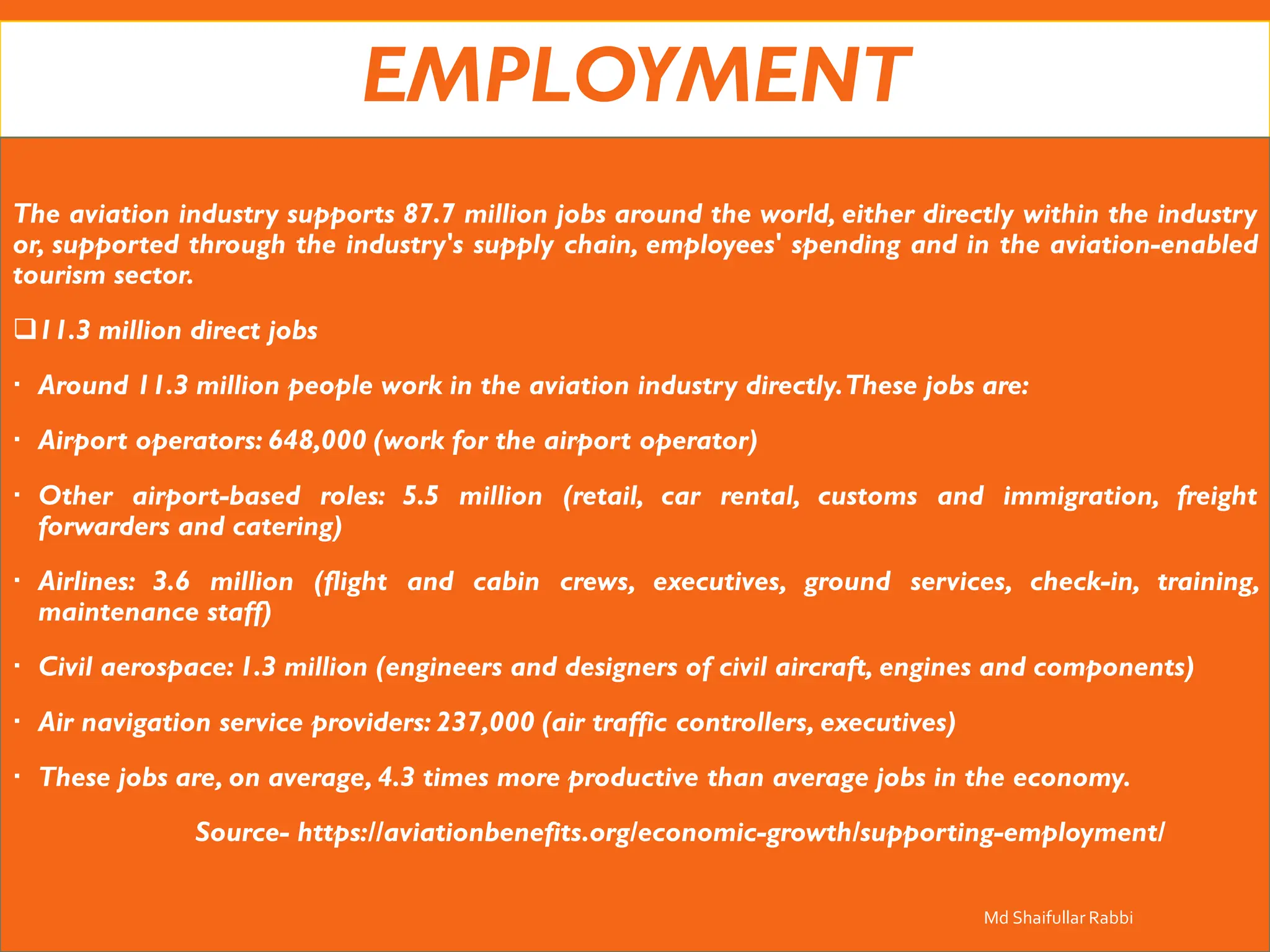 EMPLOYMENT
The aviation industry supports 87.7 million jobs around the world, either directly within the industry
or, supported through the industry's supply chain, employees' spending and in the aviation-enabled
tourism sector.
❑11.3 million direct jobs
 Around 11.3 million people work in the aviation industry directly.These jobs are:
 Airport operators: 648,000 (work for the airport operator)
 Other airport-based roles: 5.5 million (retail, car rental, customs and immigration, freight
forwarders and catering)
 Airlines: 3.6 million (flight and cabin crews, executives, ground services, check-in, training,
maintenance staff)
 Civil aerospace: 1.3 million (engineers and designers of civil aircraft, engines and components)
 Air navigation service providers: 237,000 (air traffic controllers, executives)
 These jobs are, on average, 4.3 times more productive than average jobs in the economy.
Source- https://aviationbenefits.org/economic-growth/supporting-employment/
Md Shaifullar Rabbi
 