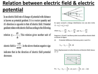 Relation between electric field & electric
potential
 