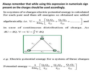 Always remember that while using this expression in numericals sign
present on the charges should be used accordingly.
 