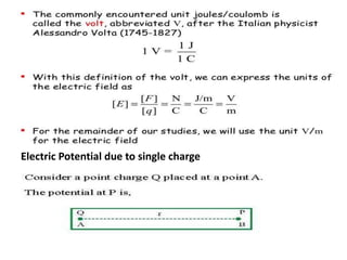 Electric Potential due to single charge
 