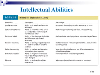 21-14
Intellectual Abilities
 