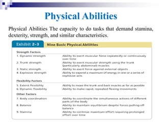 21-15
Physical Abilities
Physical Abilities The capacity to do tasks that demand stamina,
dexterity, strength, and similar characteristics.
 