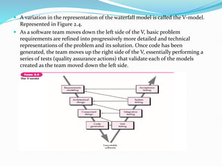 Chapter-2 ppt for the MBA 4rh seme6y.pdf