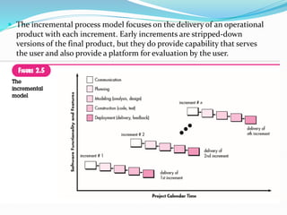 Chapter-2 ppt for the MBA 4rh seme6y.pdf