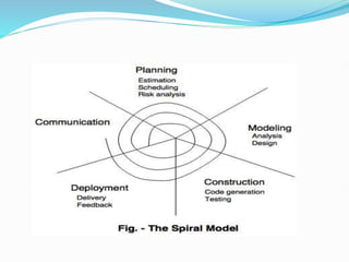 Chapter-2 ppt for the MBA 4rh seme6y.pdf