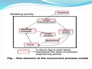 Chapter-2 ppt for the MBA 4rh seme6y.pdf