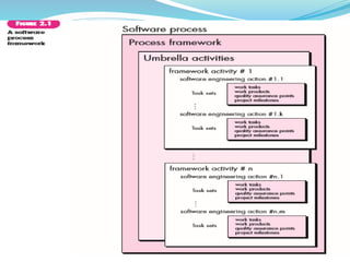 Chapter-2 ppt for the MBA 4rh seme6y.pdf