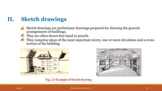 CHAPTER-2: BUILDING DRAWING FOR CIVIL ENGINEERSppt.pptx