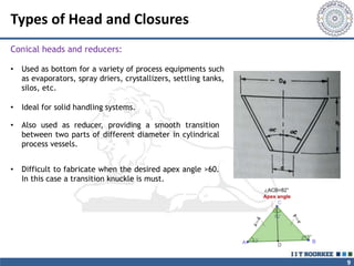 Chapter-2 Pressure vessels_Akash ver2.pdf
