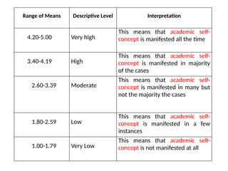 Comprehensive Guide to Quantitative Research Methodology and Data ...