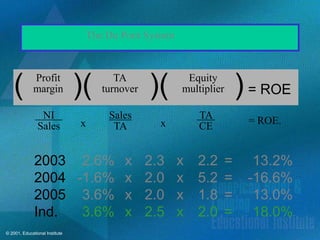 Value Rolimons Ratio Ratio analysis | PPT