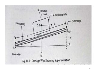 Street Inclination Chapter 2 Road geometrics | PPTX