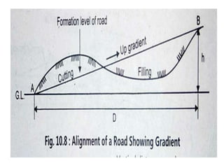 Street Inclination Chapter 2 Road geometrics | PPTX