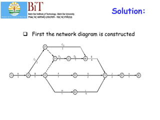 Problem And Solution Network Example Chapter-2 Solved examples.ppt