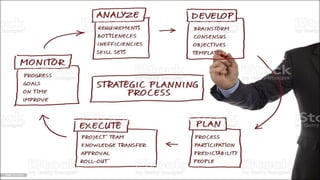 Chapter 2 Strategic Planning and Management (Destination Management) | PDF