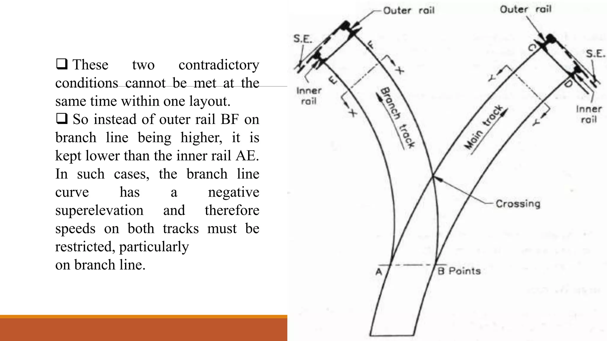  These two contradictory
conditions cannot be met at the
same time within one layout.
 So instead of outer rail BF on
branch line being higher, it is
kept lower than the inner rail AE.
In such cases, the branch line
curve has a negative
superelevation and therefore
speeds on both tracks must be
restricted, particularly
on branch line.
 