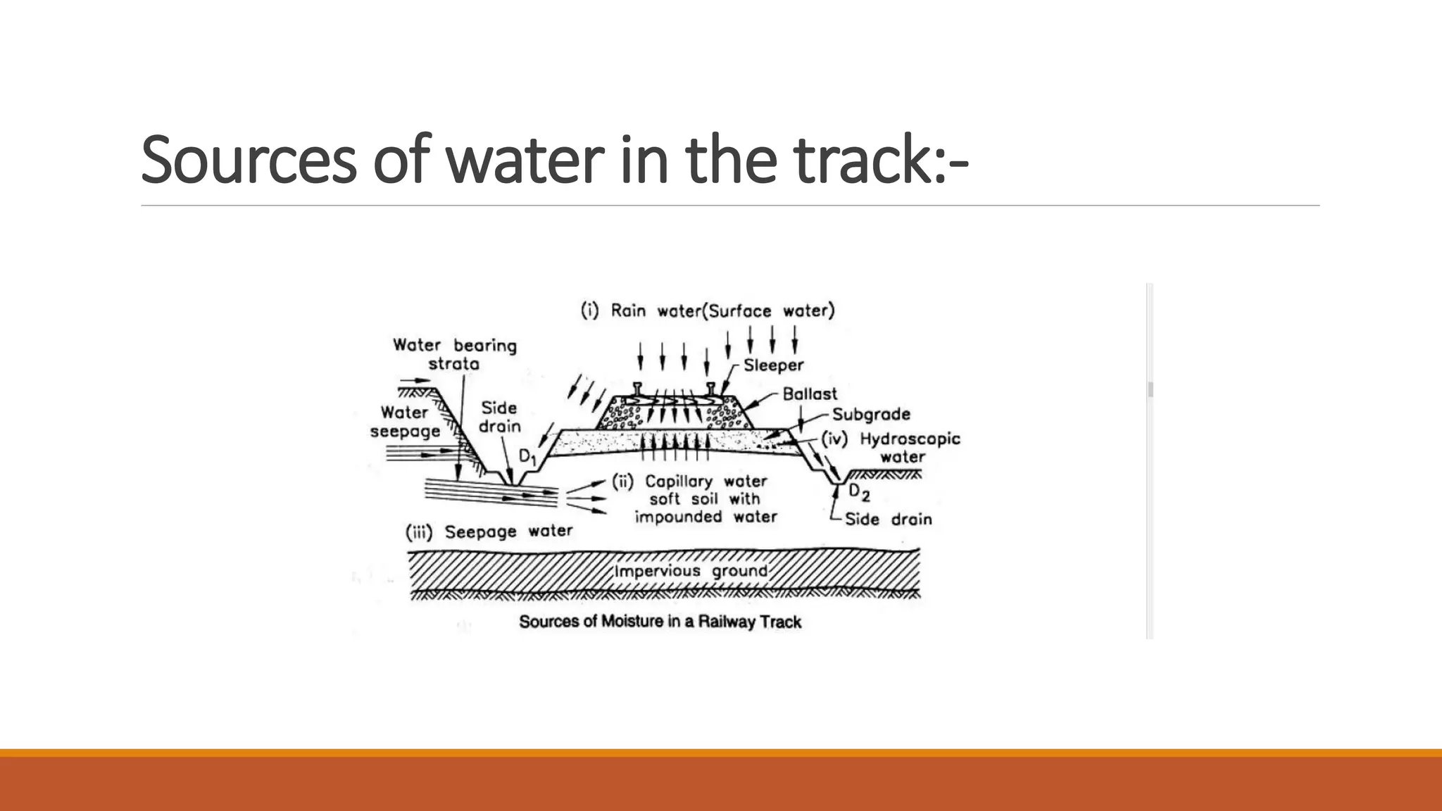 Sources of water in the track:-
 