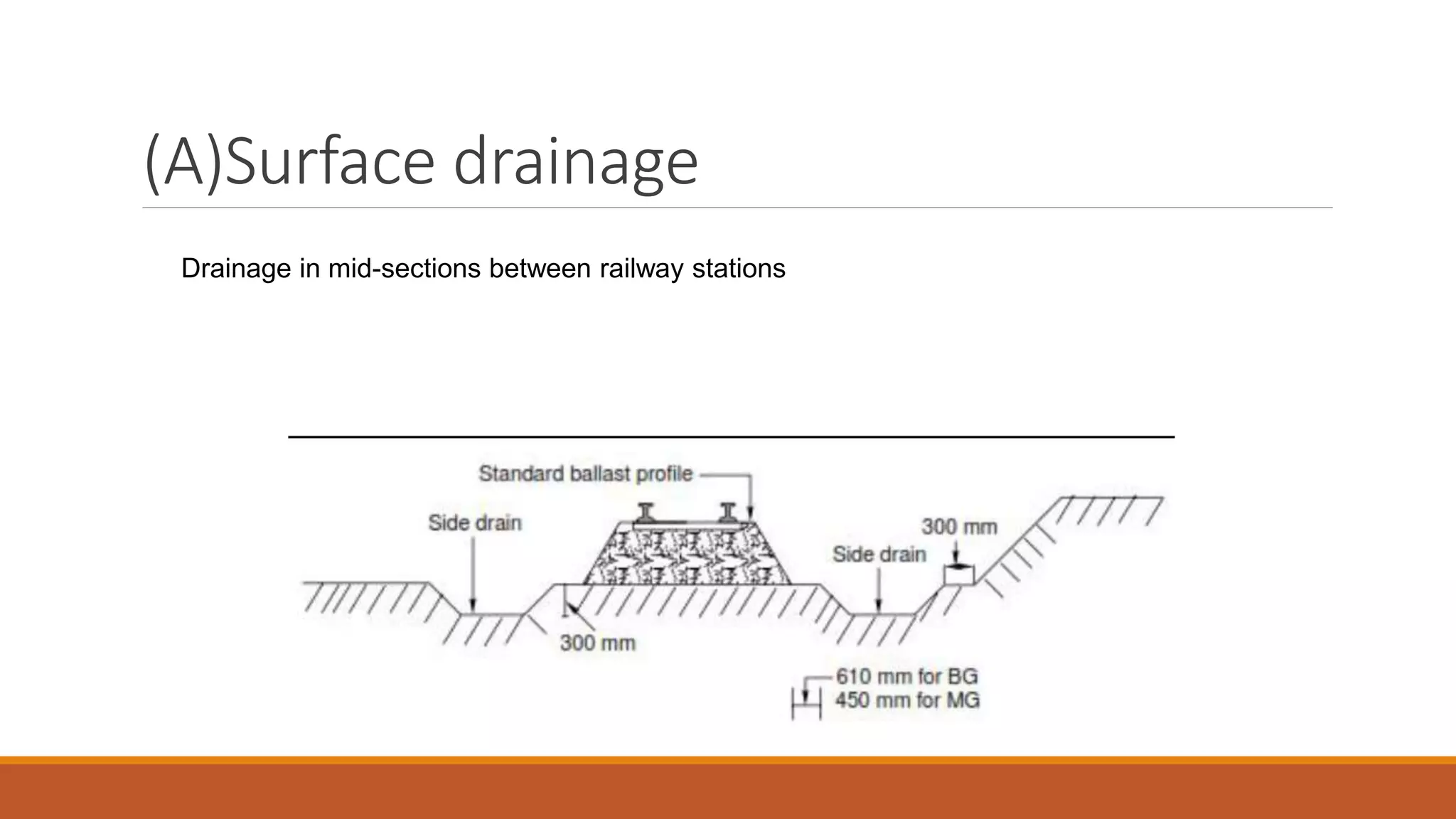 (A)Surface drainage
Drainage in mid-sections between railway stations
 