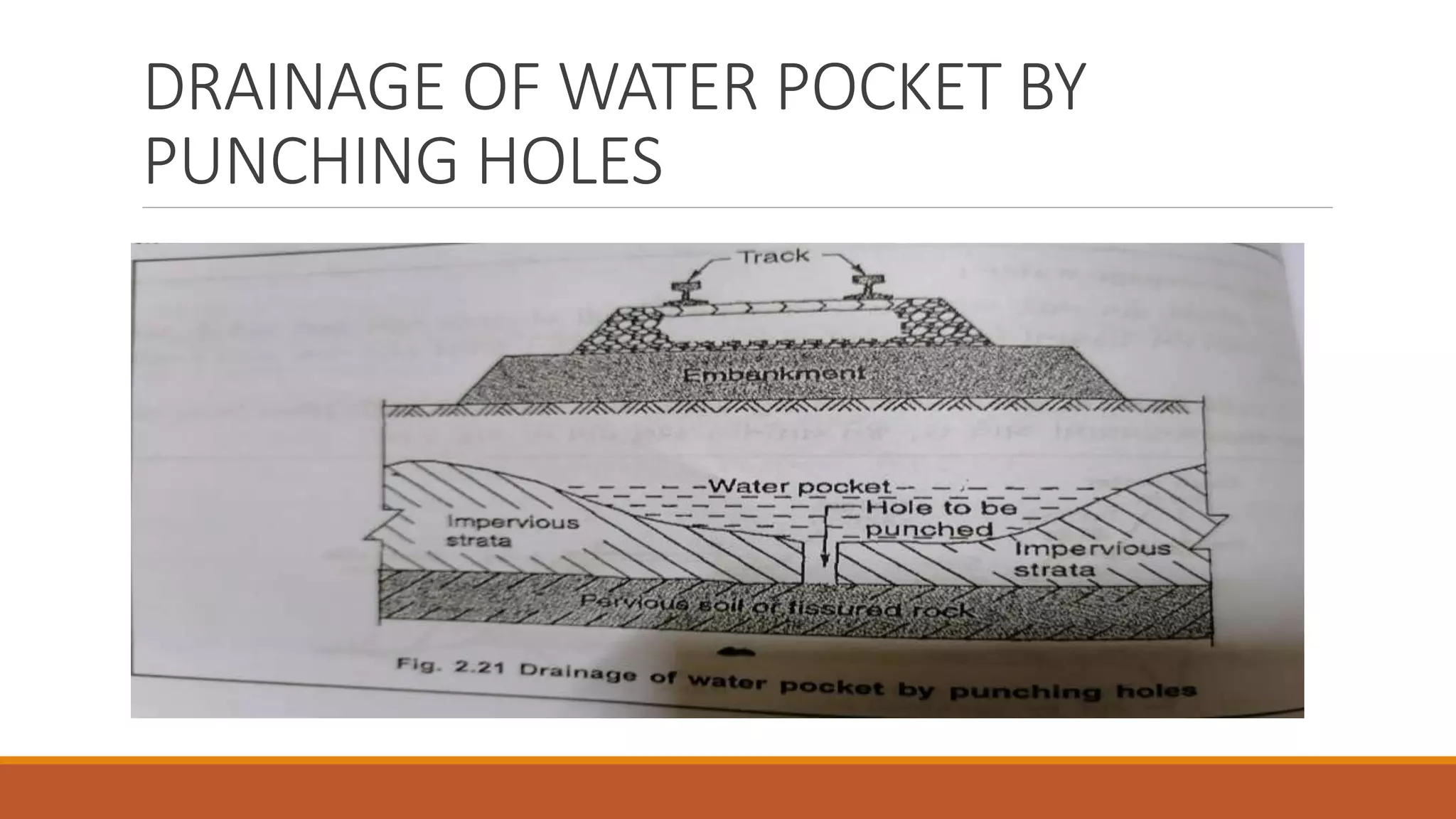 DRAINAGE OF WATER POCKET BY
PUNCHING HOLES
 