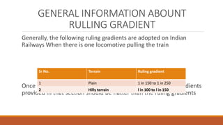 GENERAL INFORMATION ABOUNT
RULLING GRADIENT
Generally, the following ruling gradients are adopted on Indian
Railways When there is one locomotive pulling the train
Once the ruling gradient is specified for a section, all other gradients
provided in that section should be flatter than the ruling gradients
Sr No. Terrain Ruling gradient
1 Plain 1 in 150 to 1 in 250
2 Hilly terrain l in 100 to l in 150
 